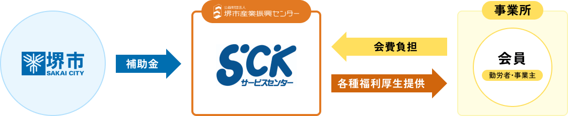 福利厚生サービス