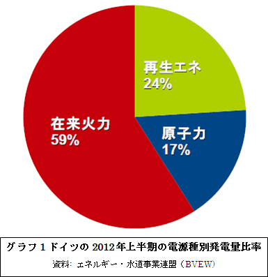 環境ビジネス情報発信 コラム Vol 24 公益財団法人 堺市産業振興センター 支援事業から探す