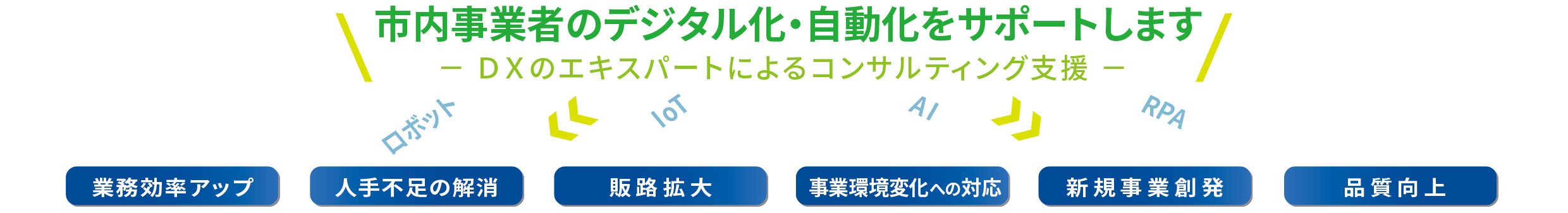 産業DX支援センター