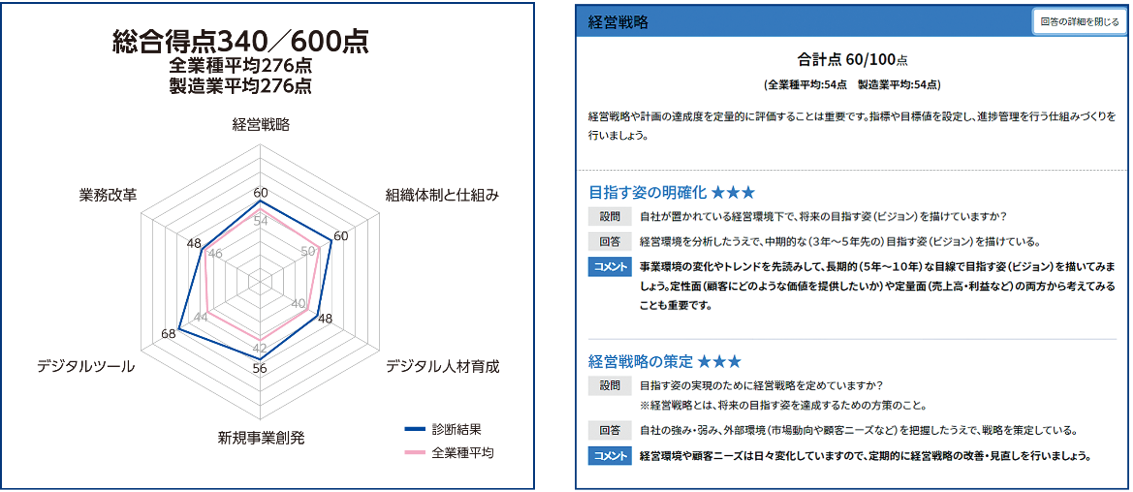 SAMPLE