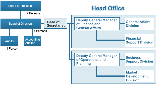 Organizational Chart