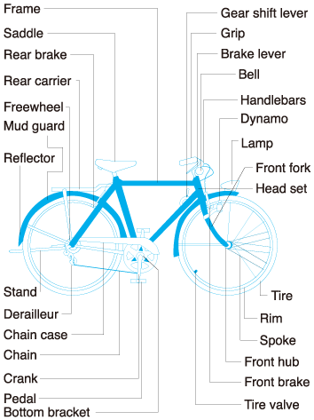 ···Bicycle Parts···