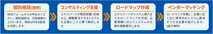 フロー図