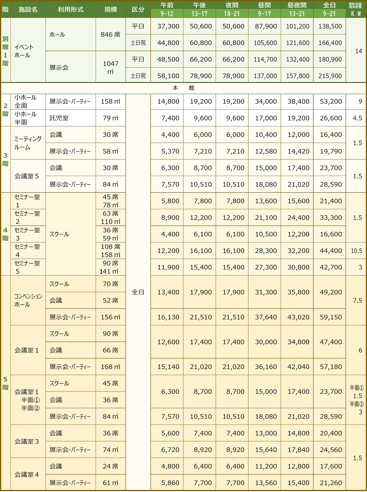 料金表